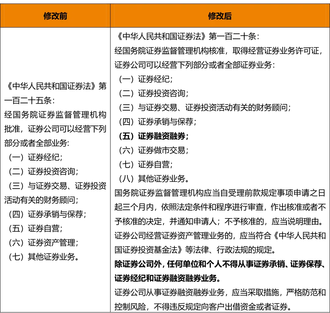 以股票配资名义诈骗_场外配资业务 非法经营罪 非法吸收公众存款罪