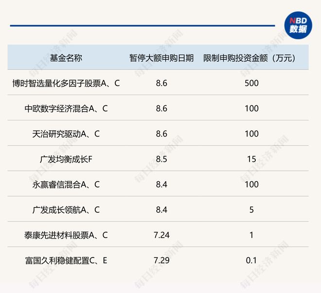 广发基金论坛 基民家常事_主动权益类基金限购原因_基金限购公告