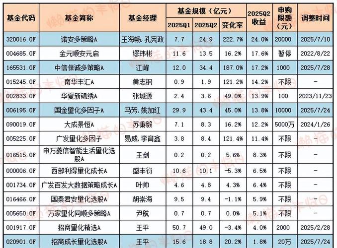 基金限购公告_主动权益类基金限购原因_广发基金论坛 基民家常事