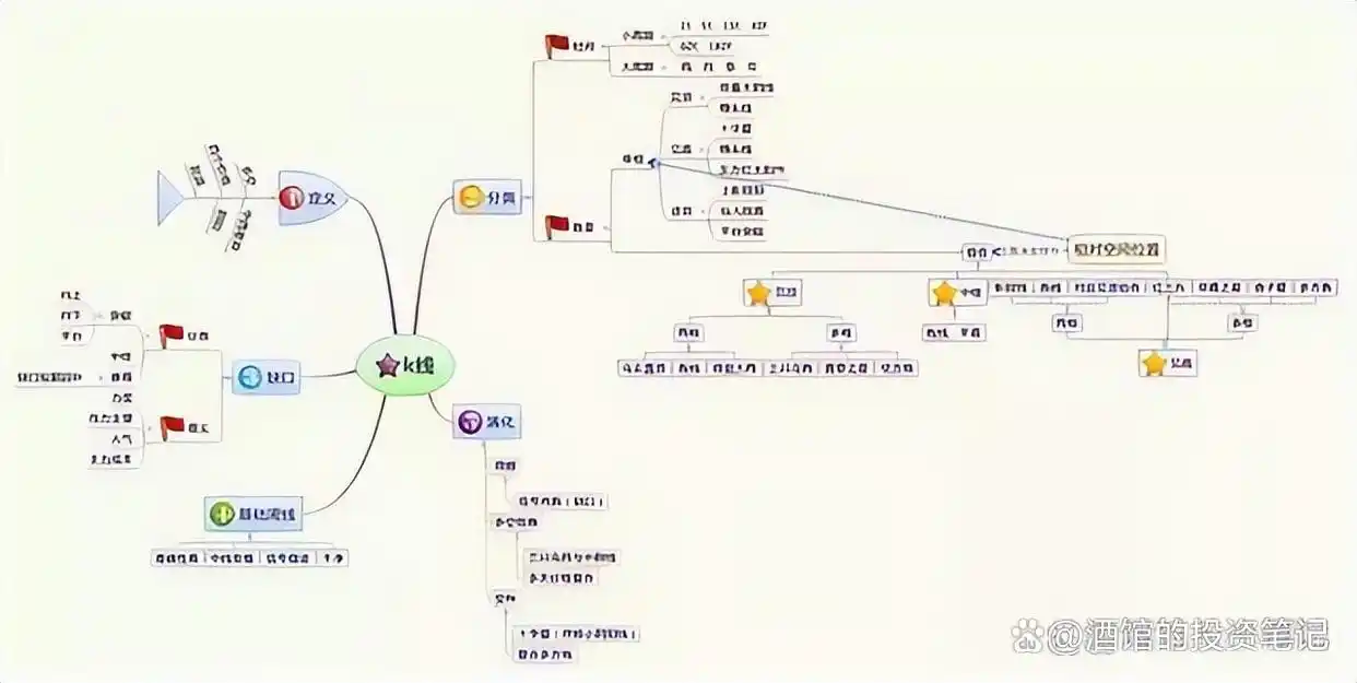 炒股高手心得_投资认知风险_股市交易技巧