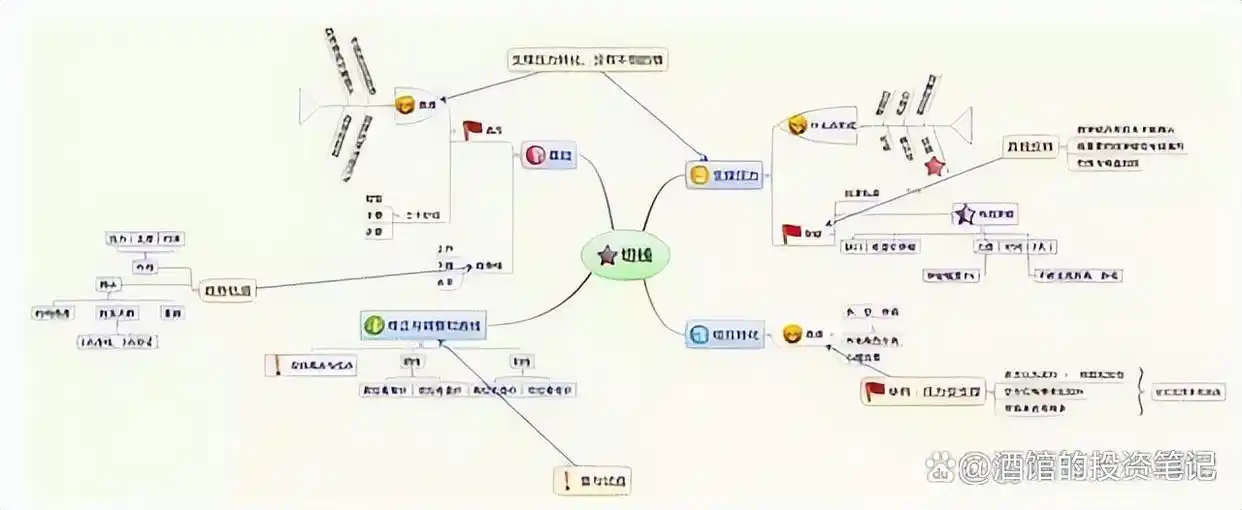股市交易技巧_投资认知风险_炒股高手心得
