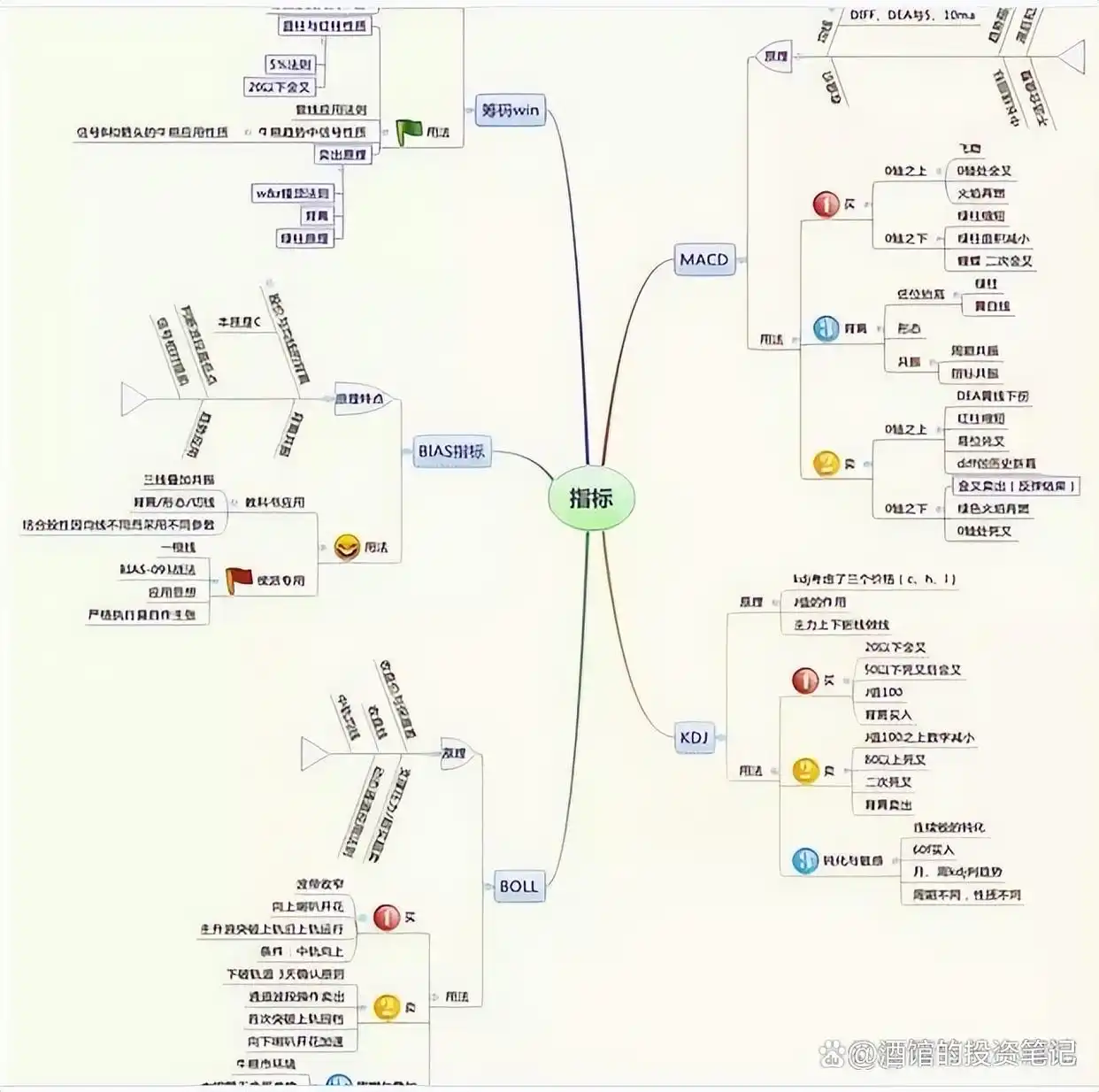 投资认知风险_股市交易技巧_炒股高手心得