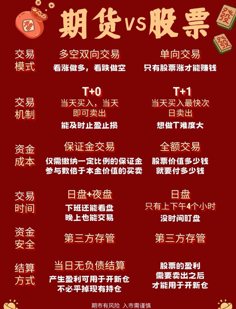 基民特征_震荡市股民基民区别_震荡市基金投资优势