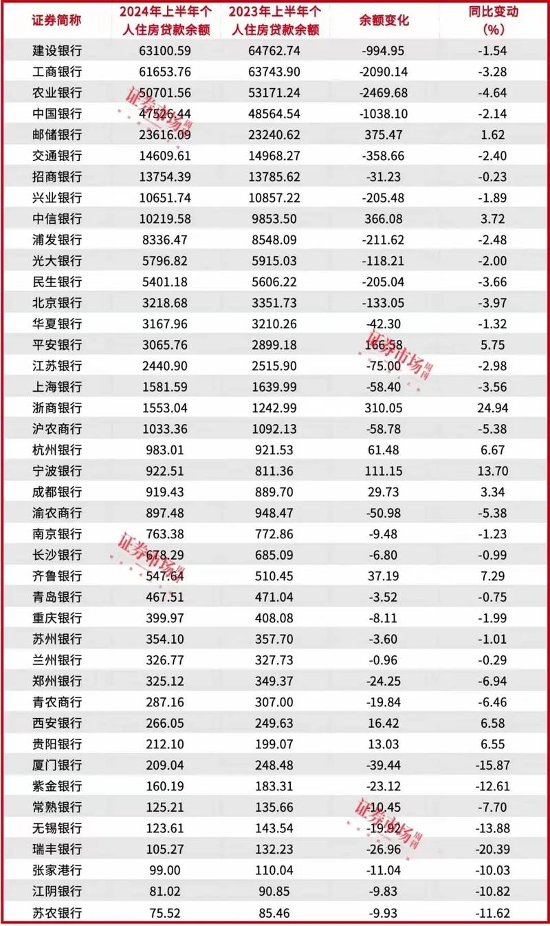 社融规模增长分析_5月金融统计数据_金融统计分析论文