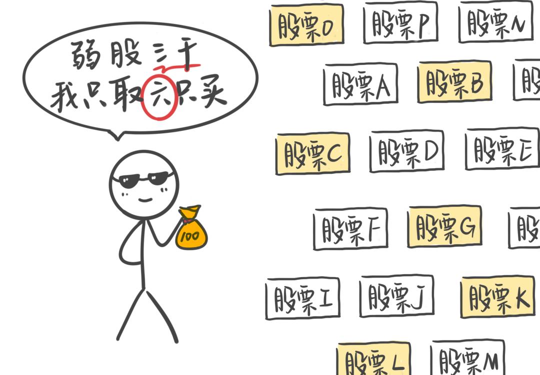 风云私募炒股_私募封盘_交易成本占比