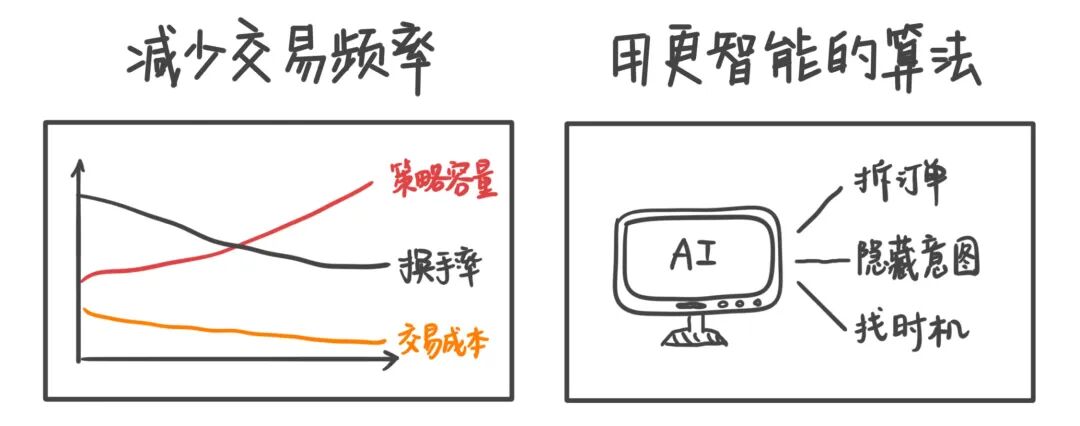 风云私募炒股_私募封盘_交易成本占比