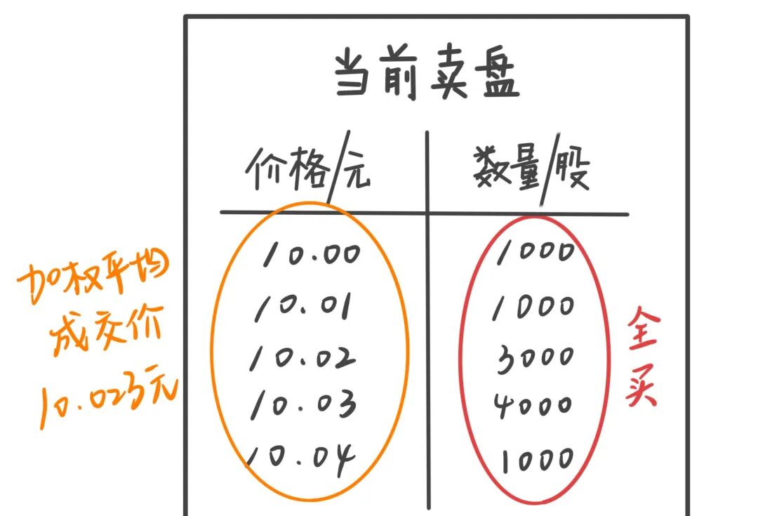 私募封盘_风云私募炒股_交易成本占比