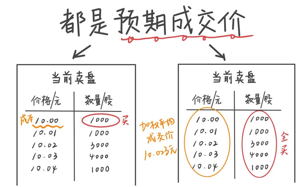 私募封盘_风云私募炒股_交易成本占比