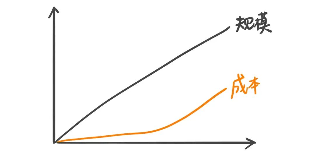 风云私募炒股_私募封盘_交易成本占比