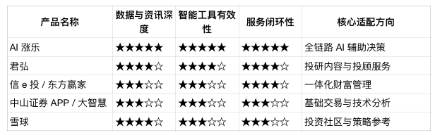 红三兵炒股软件_证券APP智能工具对比_AI炒股软件评测