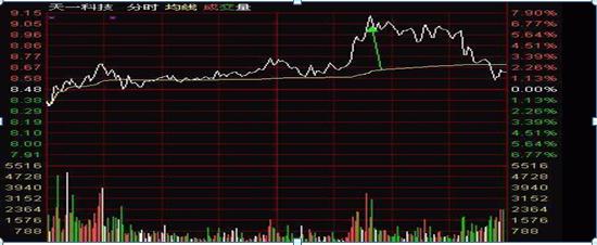 股票风险控制_跟庄炒股从入门到精通_巴菲特风险控制方法
