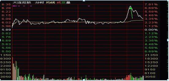 股票风险控制_巴菲特风险控制方法_跟庄炒股从入门到精通
