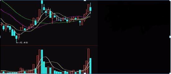 跟庄炒股从入门到精通_巴菲特风险控制方法_股票风险控制