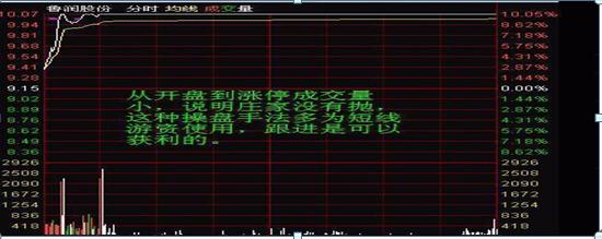 巴菲特风险控制方法_股票风险控制_跟庄炒股从入门到精通