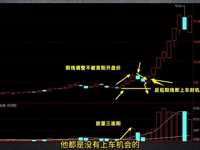 红三兵K线形态分析_红三兵炒股软件_A股站上半年线