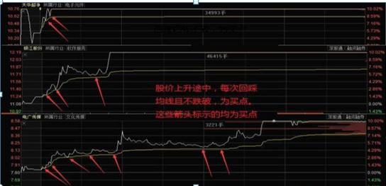 投资心理技巧_股票交易心理_风云私募炒股