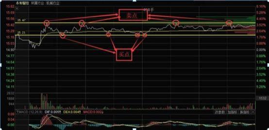 股票交易心理_投资心理技巧_风云私募炒股