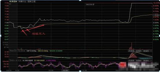 风云私募炒股_投资心理技巧_股票交易心理