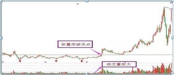 炒股惨痛经历_不能碰的股票_业绩连年亏损的股票