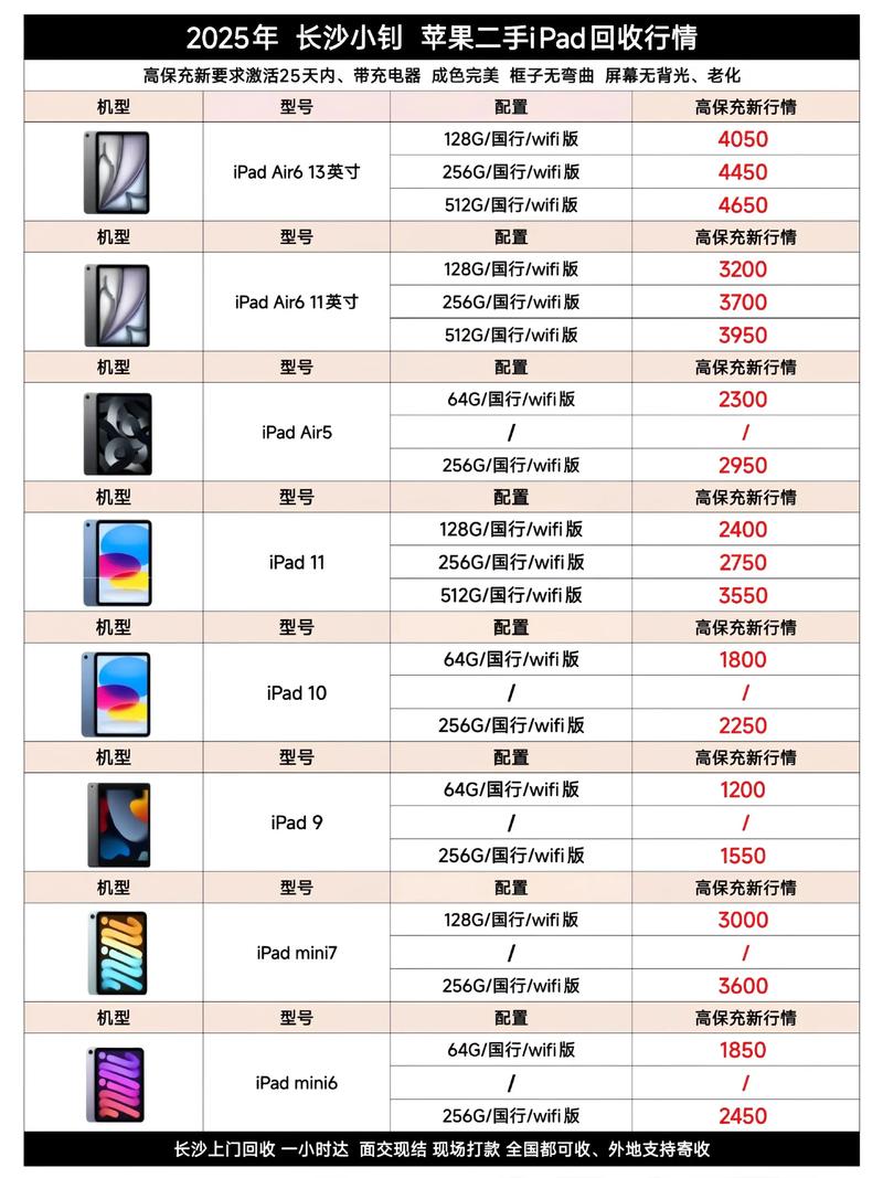 Apple iPad 11英寸 A16芯片_苹果平板电脑炒股好用吗_苹果iPad平板电脑推荐