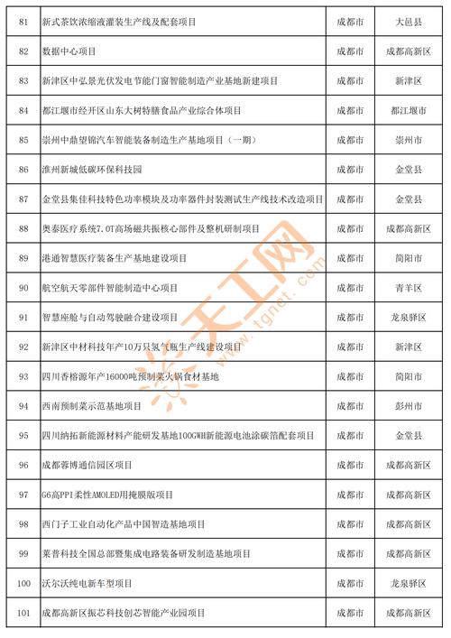 四川产业新赛道 科技成果转化 应用场景 _四川配资_ 科技成果转化 产业链 衔接 