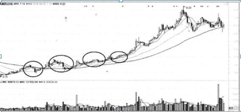跟庄炒股从入门到精通_股市穷人思维_散户投资赚钱方法