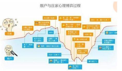 主力吸筹_跟庄技巧_跟庄炒股从入门到精通