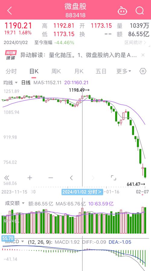 炒股亏损经验_炒股惨痛经历_交易系统建立过程