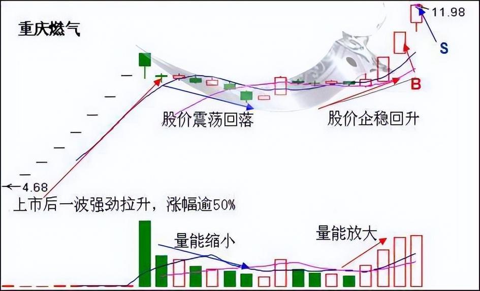 利杰 股市天天向上 草根炒股_超短线炒股绝招