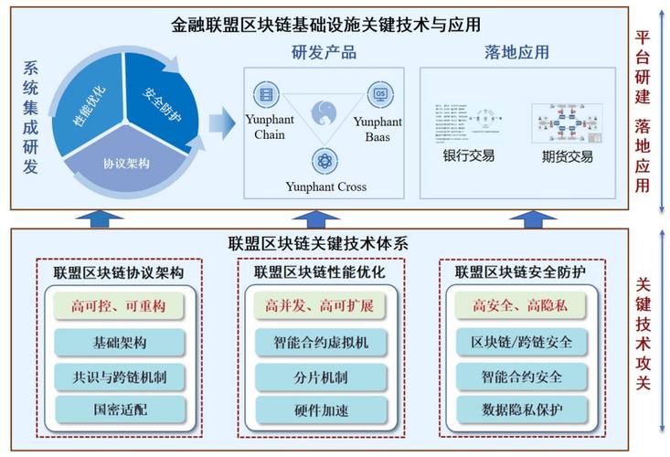 互联网金融格局_人工智能区块链技术_互联网金融竞争策略比较