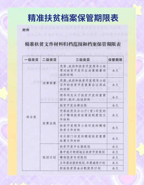 金融精准扶贫指导意见_湖北省精准扶贫档案管理办法_湖北省精准扶贫档案工作意见