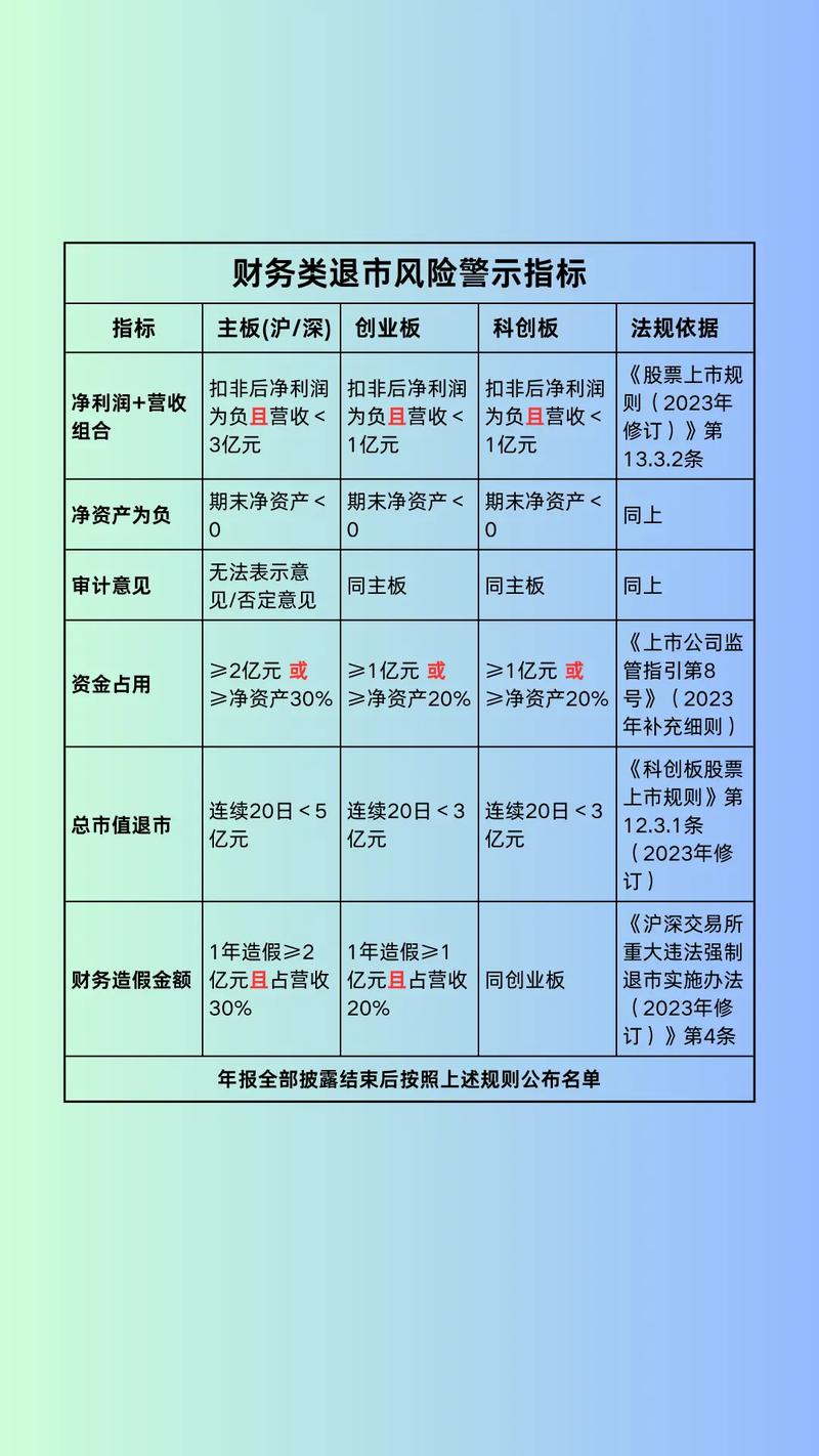 金融风险控制_股市暴跌股民去证监会_GDP增速分析