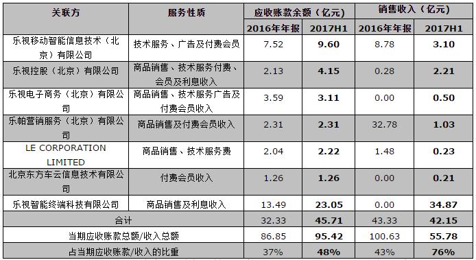 乐视财富 互联网金融_乐视网中报分析_乐视网财务困境解读