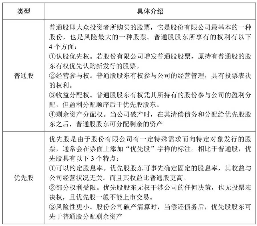股票基本常识入门_中国股市操作宝典1——炒股入门必读杨小丽_股票特性详解