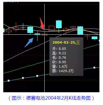 邱宝裕炒股精髓的分析总结，化繁为简！一年只训练一招？