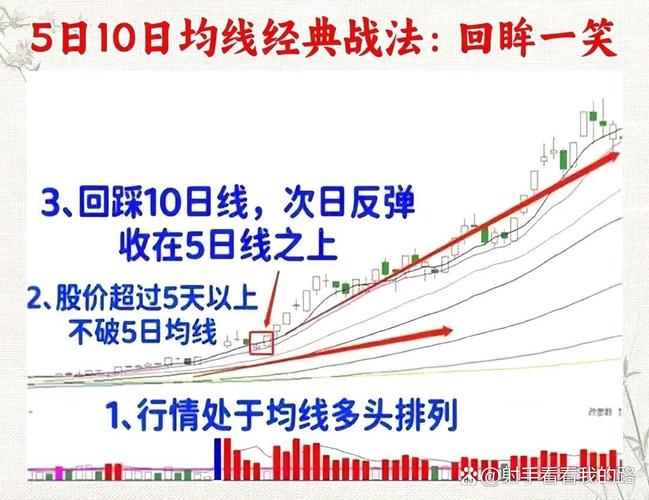 股票短线介入方法_短线炒股秘籍_股票短线交易技巧