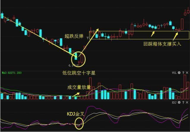 股票短线介入方法_短线炒股秘籍_股票短线交易技巧