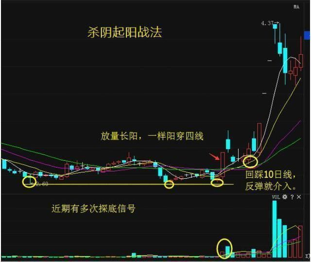 短线炒股秘籍_股票短线介入方法_股票短线交易技巧