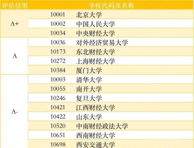 清华王牌专业_经济学和金融硕士就业前景比较_清华A+学科排名