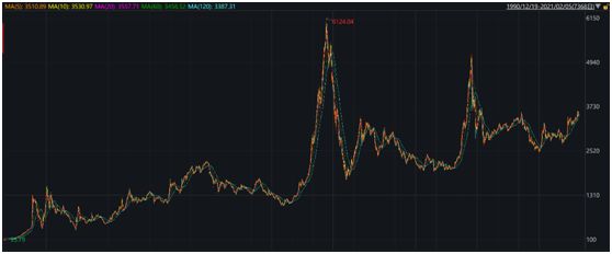 A股3500点基金投资策略_炒股一年能赚多少钱_偏股混合型基金业绩对比