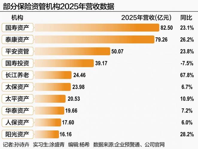 金融硕士择业方向_保险资管_经济学和金融硕士就业前景比较