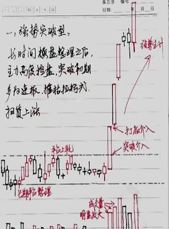 16年职业股民做T秘诀实战心得_股民老张交易手官网_职业股民做T技巧分享