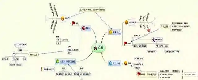 职业股民做T技巧分享_股民老张交易手官网_16年职业股民做T秘诀实战心得