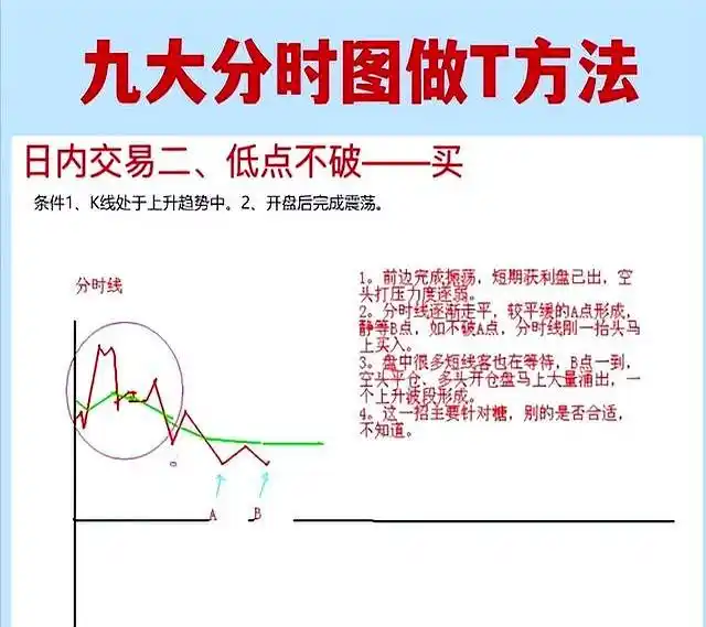 股民老张交易手官网_16年职业股民做T秘诀实战心得_职业股民做T技巧分享