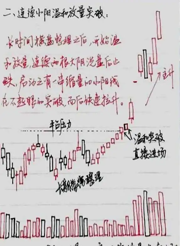 股民老张交易手官网_职业股民做T技巧分享_16年职业股民做T秘诀实战心得