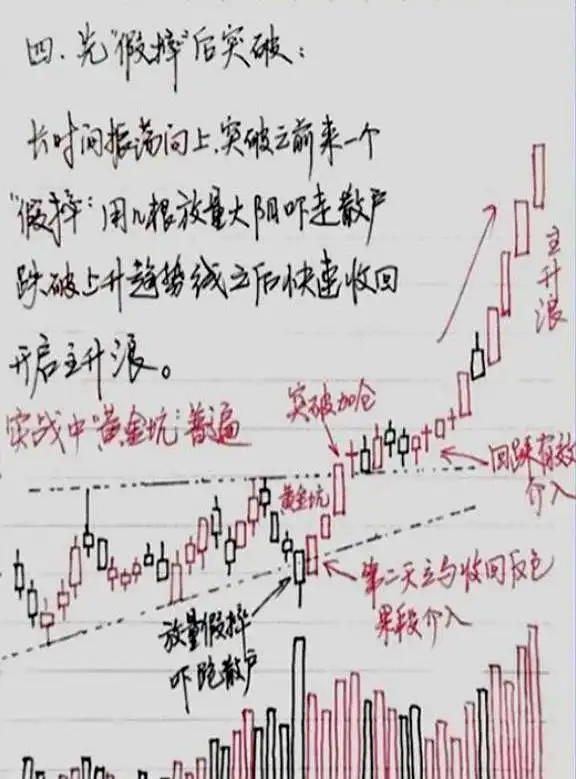 股民老张交易手官网_职业股民做T技巧分享_16年职业股民做T秘诀实战心得