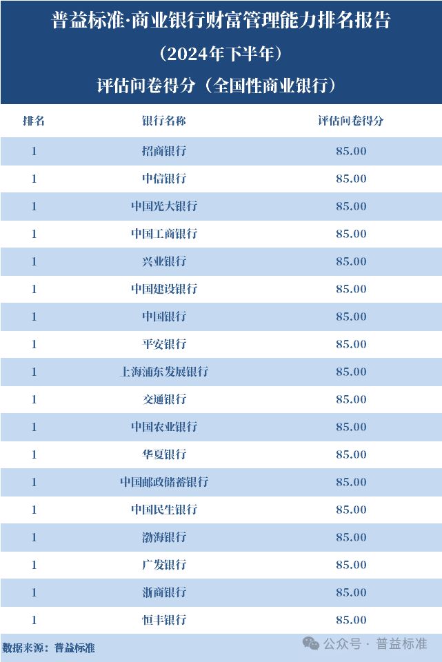 商业银行财富管理能力排名 2024下半年_全国性银行财富管理排名_中国工商银行金融 家