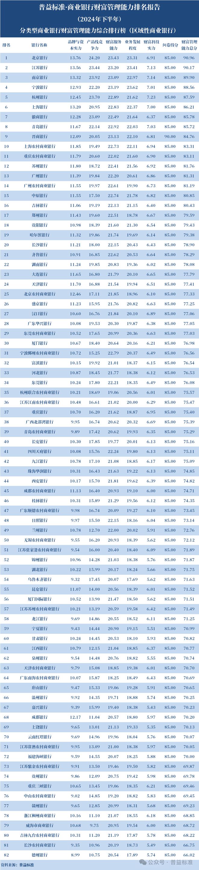 中国工商银行金融 家_商业银行财富管理能力排名 2024下半年_全国性银行财富管理排名