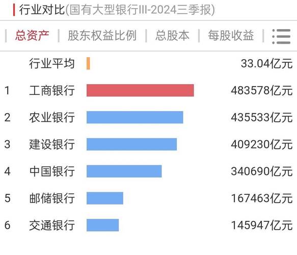 中国工商银行金融 家_商业银行财富管理能力排名 2024下半年_全国性银行财富管理排名