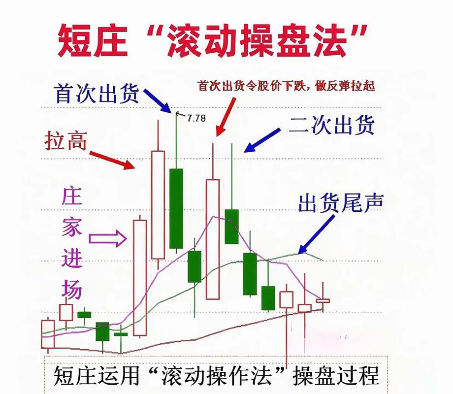 跟庄炒股从入门到精通_股市投资机会_庄家坐庄流程详解